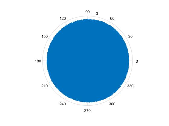 Nom : polarplot_x_y.jpg
Affichages : 293
Taille : 12,0 Ko