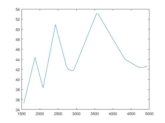 Nom : findpeak.jpg
Affichages : 230
Taille : 16,4 Ko