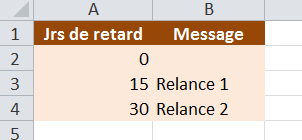 Nom : 180120 - VLOOKUP au lieu de IF imbriqus.png
Affichages : 554
Taille : 4,8 Ko