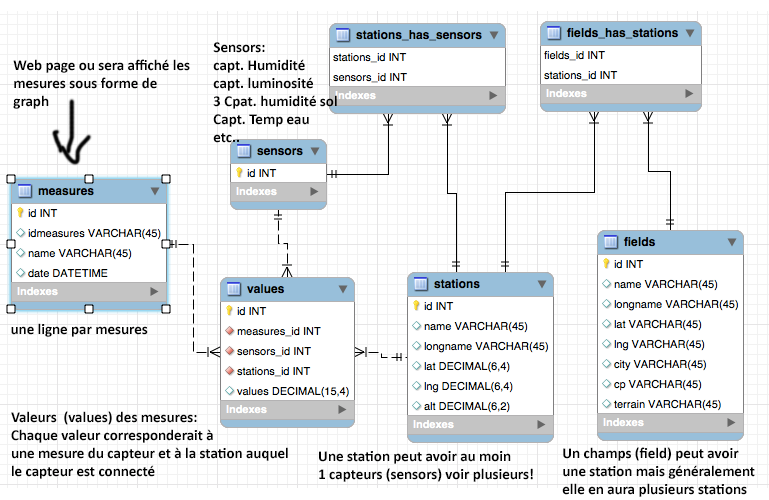 Nom : schema-sql.png
Affichages : 993
Taille : 101,8 Ko