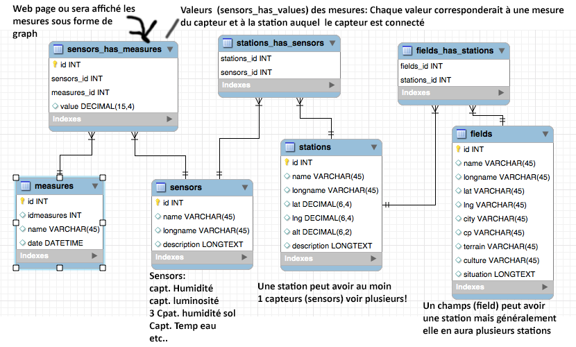 Nom : schema-sql2.png
Affichages : 1017
Taille : 100,8 Ko