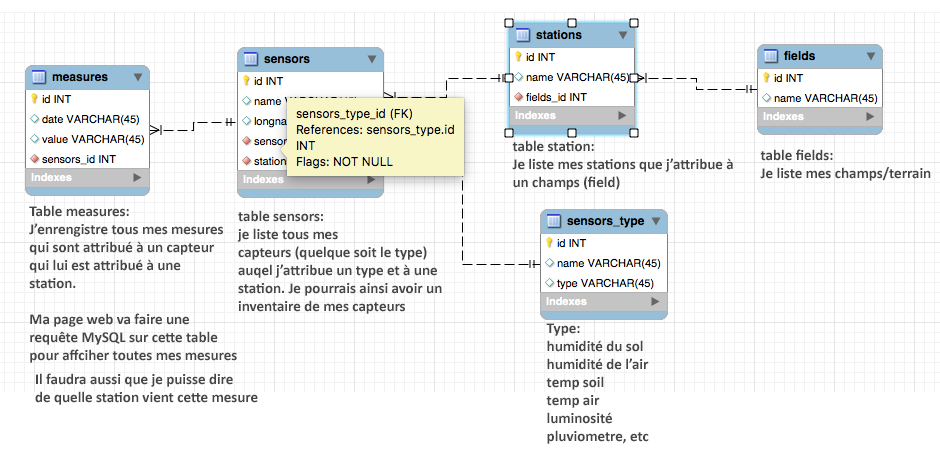 Nom : schema-sql3.png
Affichages : 913
Taille : 93,1 Ko