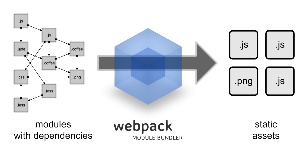 Nom : what-is-webpack.png
Affichages : 7201
Taille : 118,8 Ko