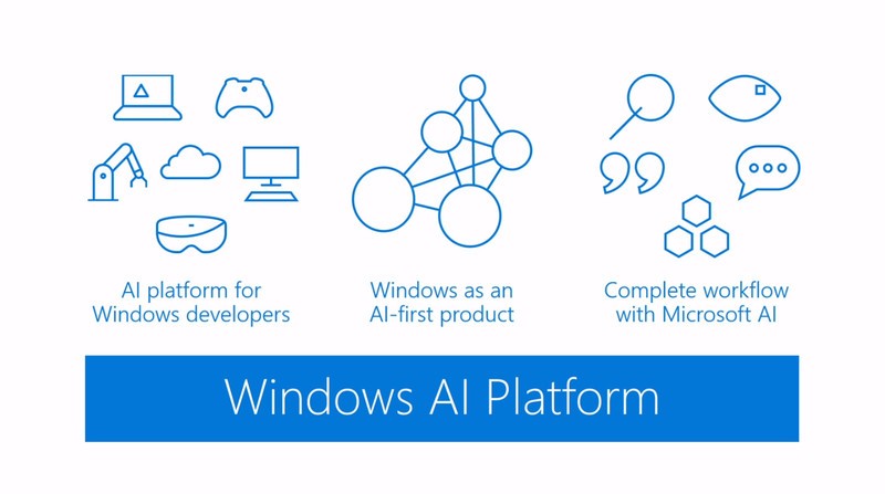 Nom : windows-ai-platform-slide.jpg
Affichages : 7869
Taille : 45,7 Ko