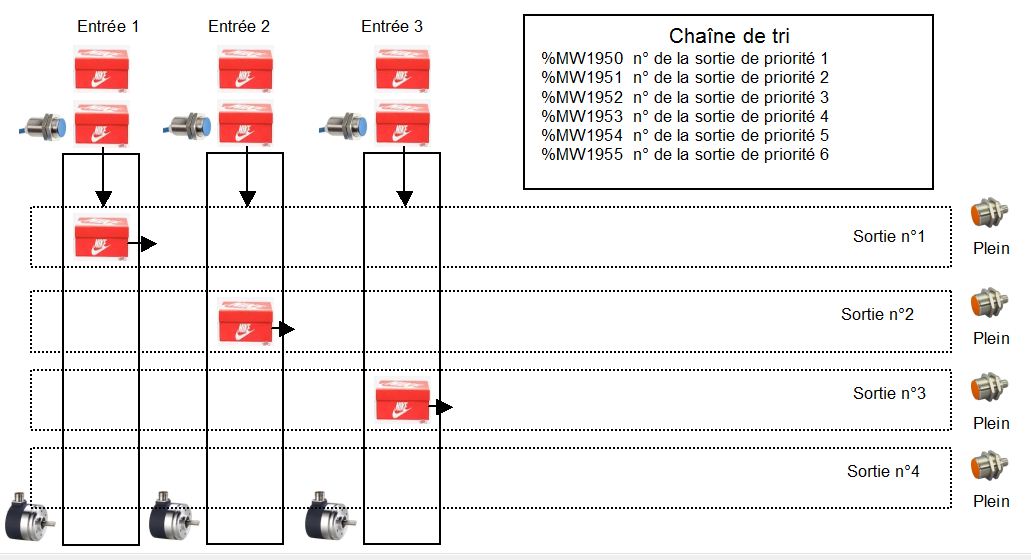 Nom : Tri.JPG
Affichages : 671
Taille : 101,4 Ko