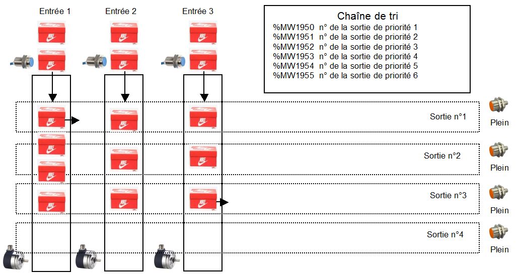 Nom : Tri.JPG
Affichages : 665
Taille : 108,8 Ko