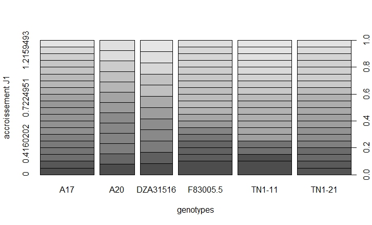 Nom : Rplot01.jpeg
Affichages : 677
Taille : 88,2 Ko