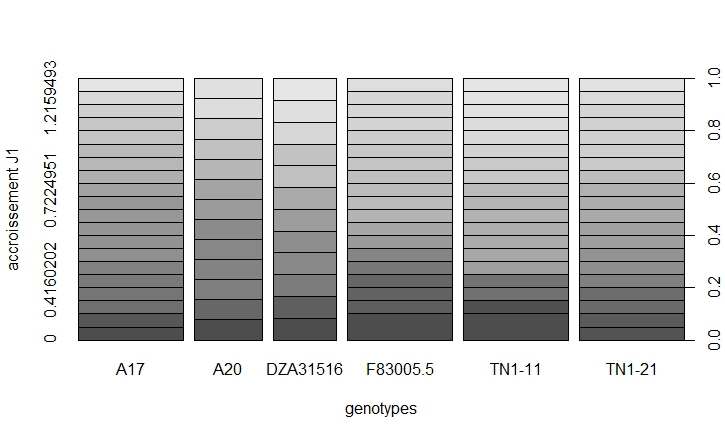 Nom : Rplot01.jpeg
Affichages : 604
Taille : 88,2 Ko