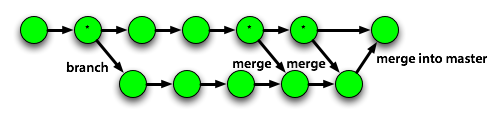 Nom : merge.png
Affichages : 468
Taille : 18,2 Ko