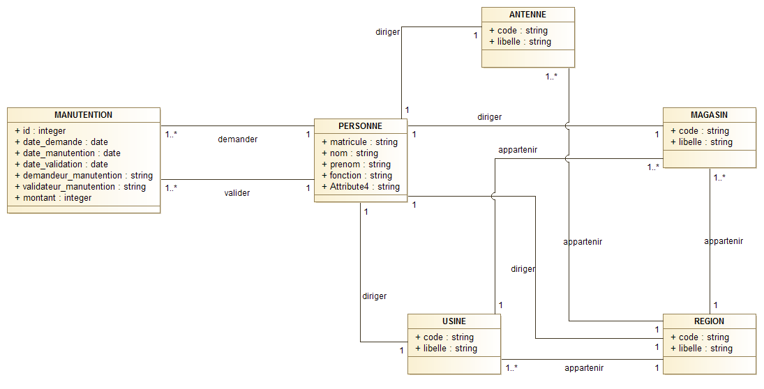 Nom : zone Class diagram.png
Affichages : 4610
Taille : 28,5 Ko