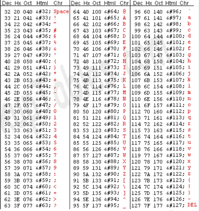 Nom : ASCII_Table 32~127.png
Affichages : 1838
Taille : 315,0 Ko