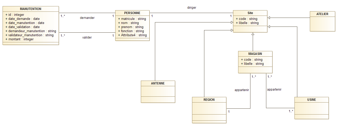 Nom : zone Class diagram.png
Affichages : 1466
Taille : 26,8 Ko
