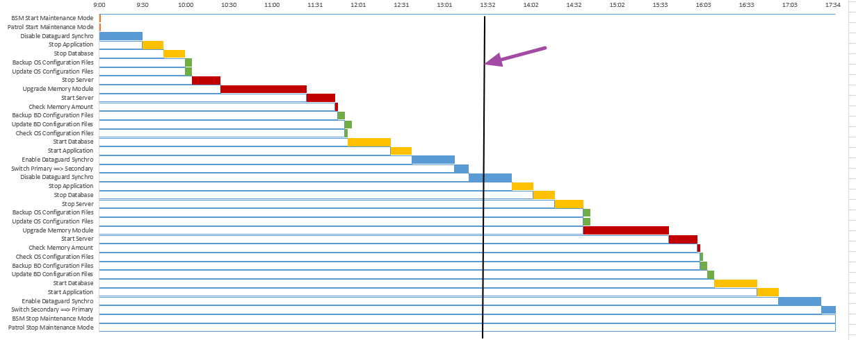 Nom : Gantt_Curseur_Fleche.png
Affichages : 5398
Taille : 31,1 Ko