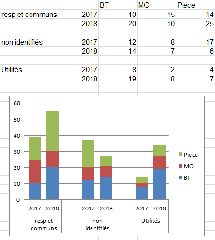 Nom : graphique.png
Affichages : 223
Taille : 14,0 Ko