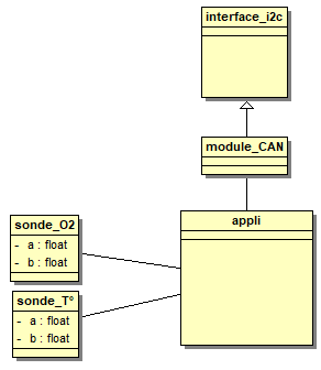 Nom : diag_classes_sondes.png
Affichages : 218
Taille : 5,7 Ko