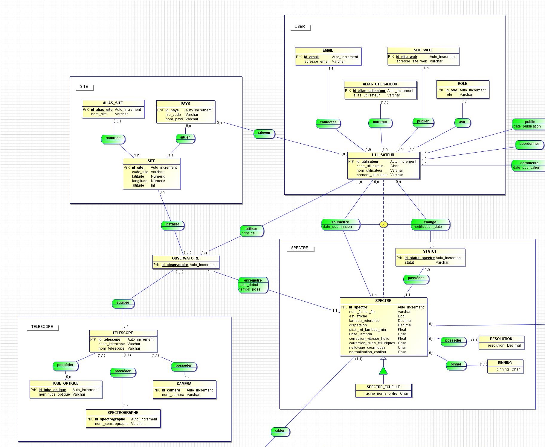 Nom : ARAS_database_v1-0_FR_detail_1.jpg
Affichages : 584
Taille : 574,9 Ko