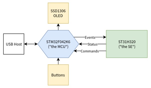 Nom : block diagram.jpg
Affichages : 2845
Taille : 23,8 Ko