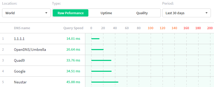 Nom : DNS_classement.png
Affichages : 9912
Taille : 11,3 Ko