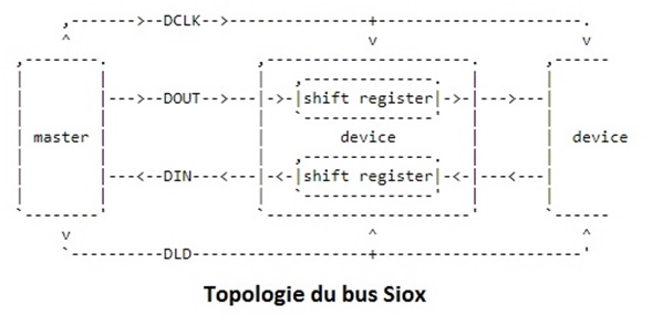 Nom : topo bus siox.jpg
Affichages : 4279
Taille : 36,0 Ko