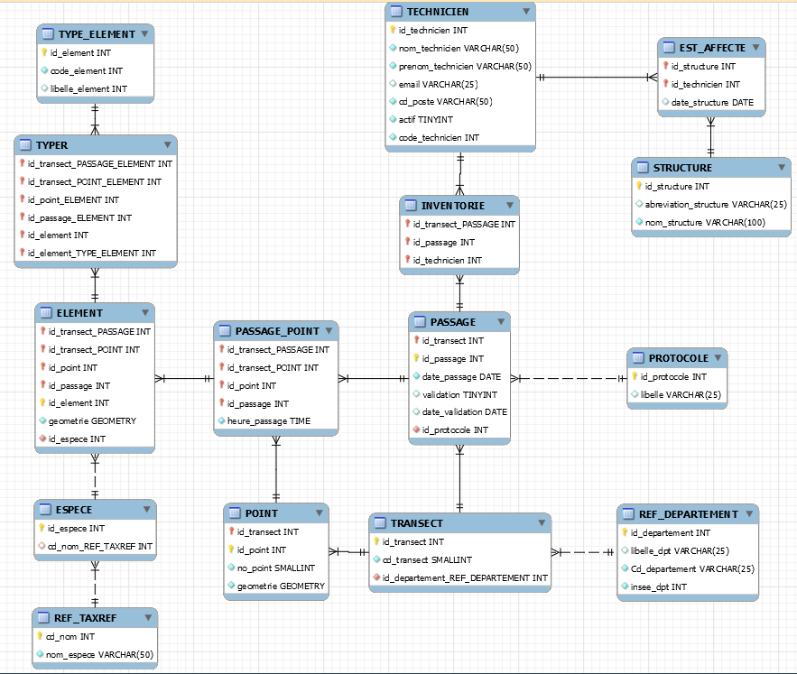 Nom : MCD_AppliBota_workbench.PNG
Affichages : 834
Taille : 95,9 Ko