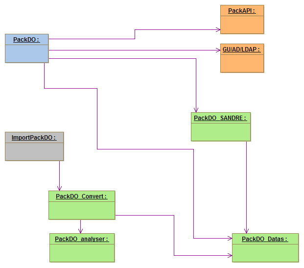 Nom : Package Object diagram.png
Affichages : 490
Taille : 9,1 Ko