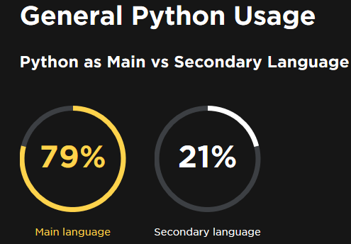 Nom : python-cool.PNG
Affichages : 4847
Taille : 26,0 Ko