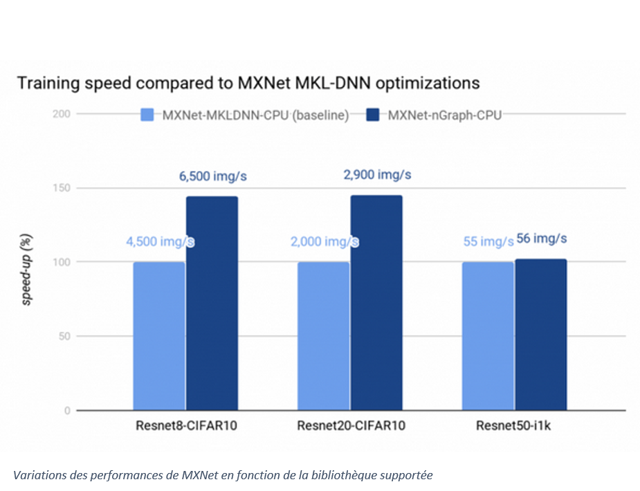 Nom : speed.PNG
Affichages : 1910
Taille : 369,4 Ko