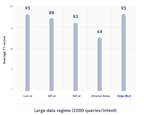 Nom : f1 score.png
Affichages : 3959
Taille : 22,5 Ko