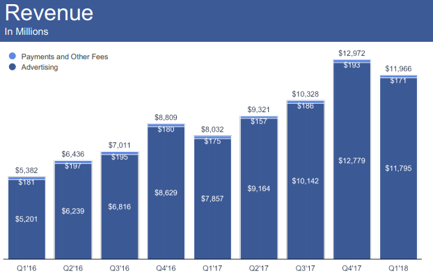 Nom : facebook_revenue.png
Affichages : 1546
Taille : 34,7 Ko