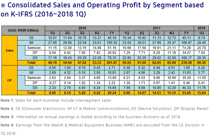 Nom : samsung.png
Affichages : 942
Taille : 133,8 Ko