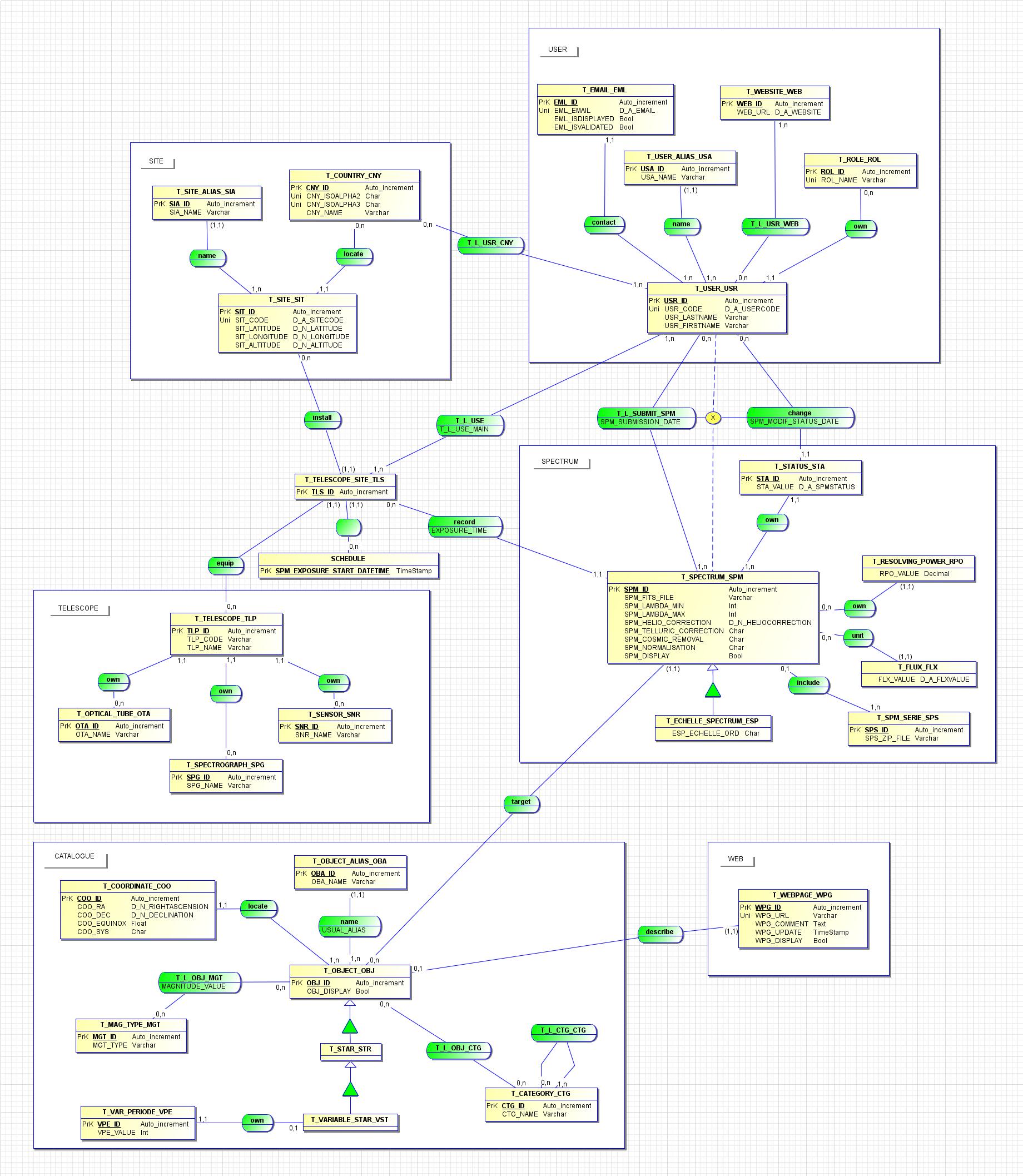 Nom : ARAS_database_v0-0-04_MCD.jpg
Affichages : 475
Taille : 574,0 Ko