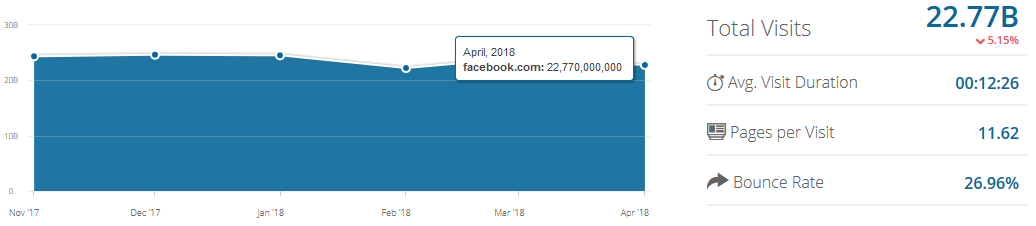 Nom : stat-facebook.PNG
Affichages : 6527
Taille : 18,7 Ko