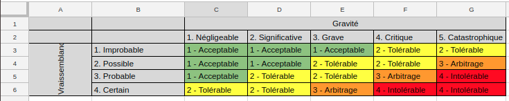 Nom : googlesheet.png
Affichages : 1110
Taille : 26,4 Ko