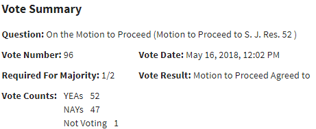 Nom : senat_vote.png
Affichages : 3865
Taille : 6,0 Ko