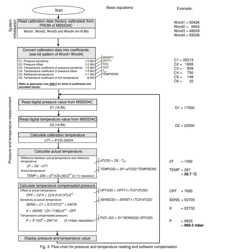 Nom : instructions_datasheet_pressure_sensor.jpg
Affichages : 377
Taille : 190,5 Ko