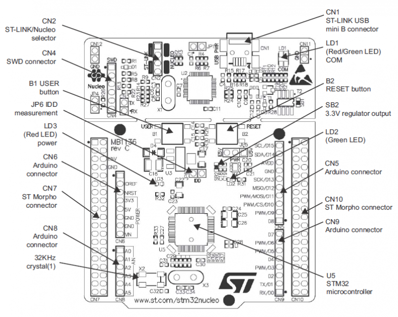 Nom : STM32+Nucleo+Development+Board+for+STM32+L1+series+with+STM32L152RE+MCU+5511ec18a6489.png
Affichages : 391
Taille : 467,0 Ko