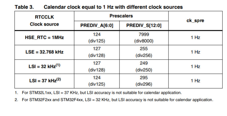 Nom : calendarclock.jpg
Affichages : 341
Taille : 92,3 Ko