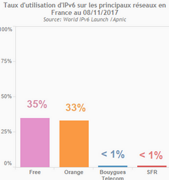 Nom : france_ipv6.png
Affichages : 6319
Taille : 41,6 Ko