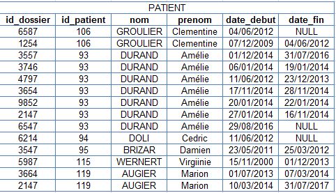 Nom : table patient.JPG
Affichages : 325
Taille : 65,3 Ko