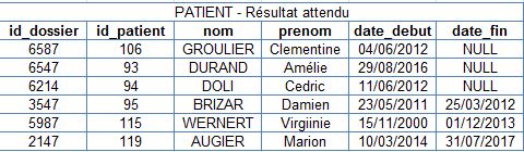 Nom : table patient rsultat.JPG
Affichages : 298
Taille : 36,3 Ko