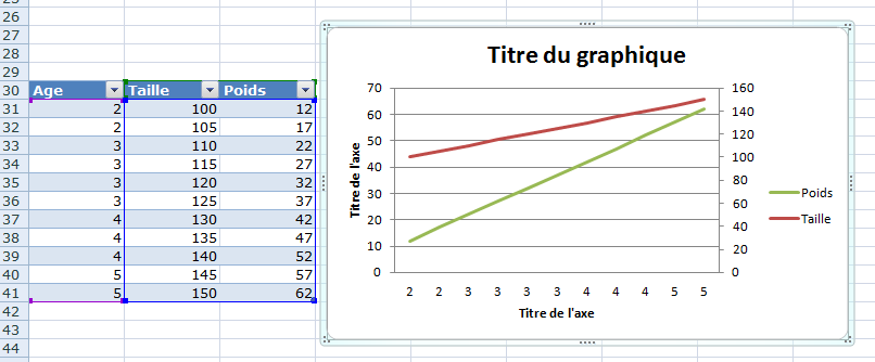 Nom : Graph.png
Affichages : 7172
Taille : 17,0 Ko