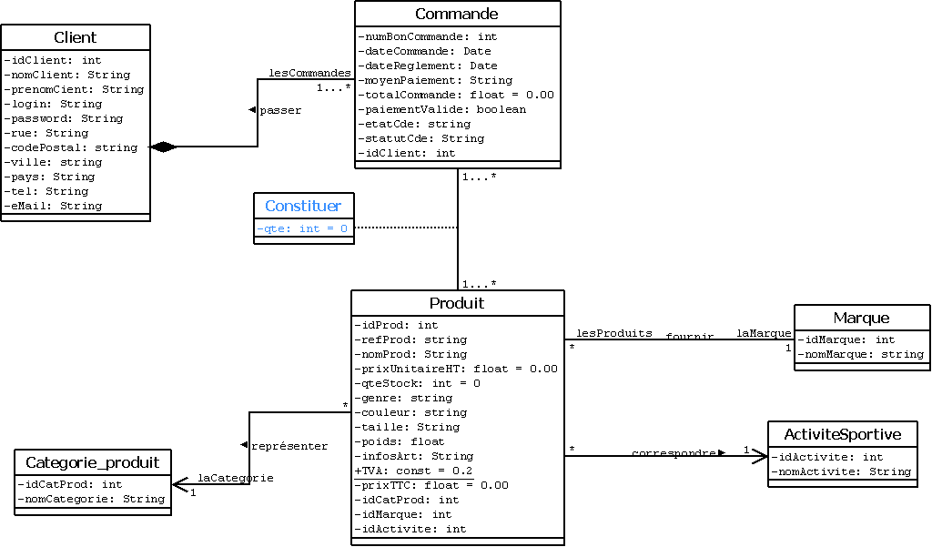 Nom : Diagramme.png
Affichages : 41345
Taille : 16,7 Ko