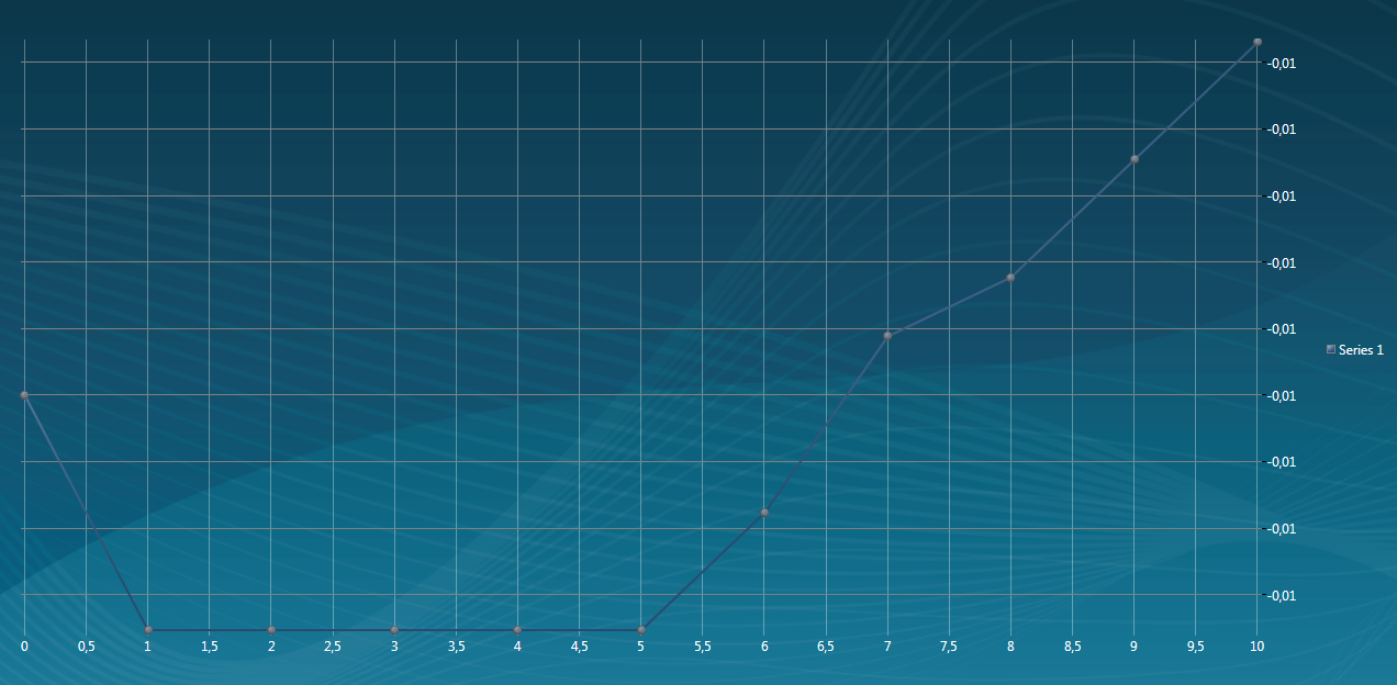 Nom : CourbeCSV.PNG
Affichages : 459
Taille : 272,4 Ko