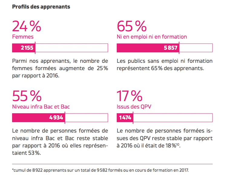 Nom : Pofil-Apprenants.gif
Affichages : 6340
Taille : 51,0 Ko