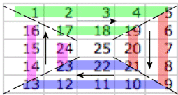 Nom : spiral.gif
Affichages : 245
Taille : 15,1 Ko