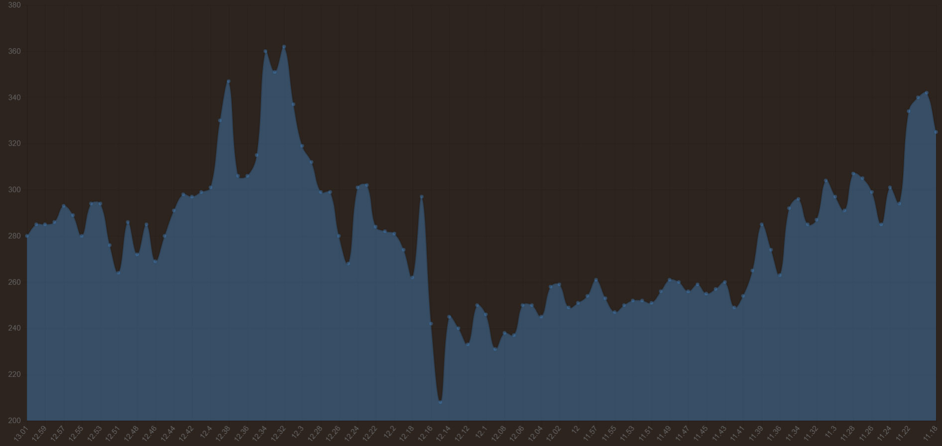 Nom : graph_elevation.jpg
Affichages : 1073
Taille : 107,6 Ko