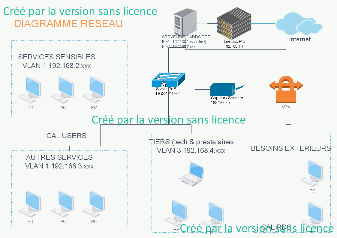 Nom : projet-reseau.png
Affichages : 899
Taille : 128,7 Ko