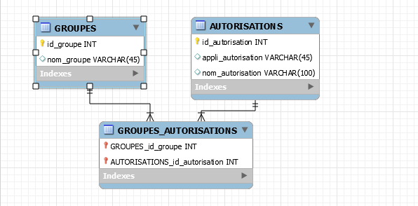 Nom : mysqlwk2.png
Affichages : 177
Taille : 17,7 Ko