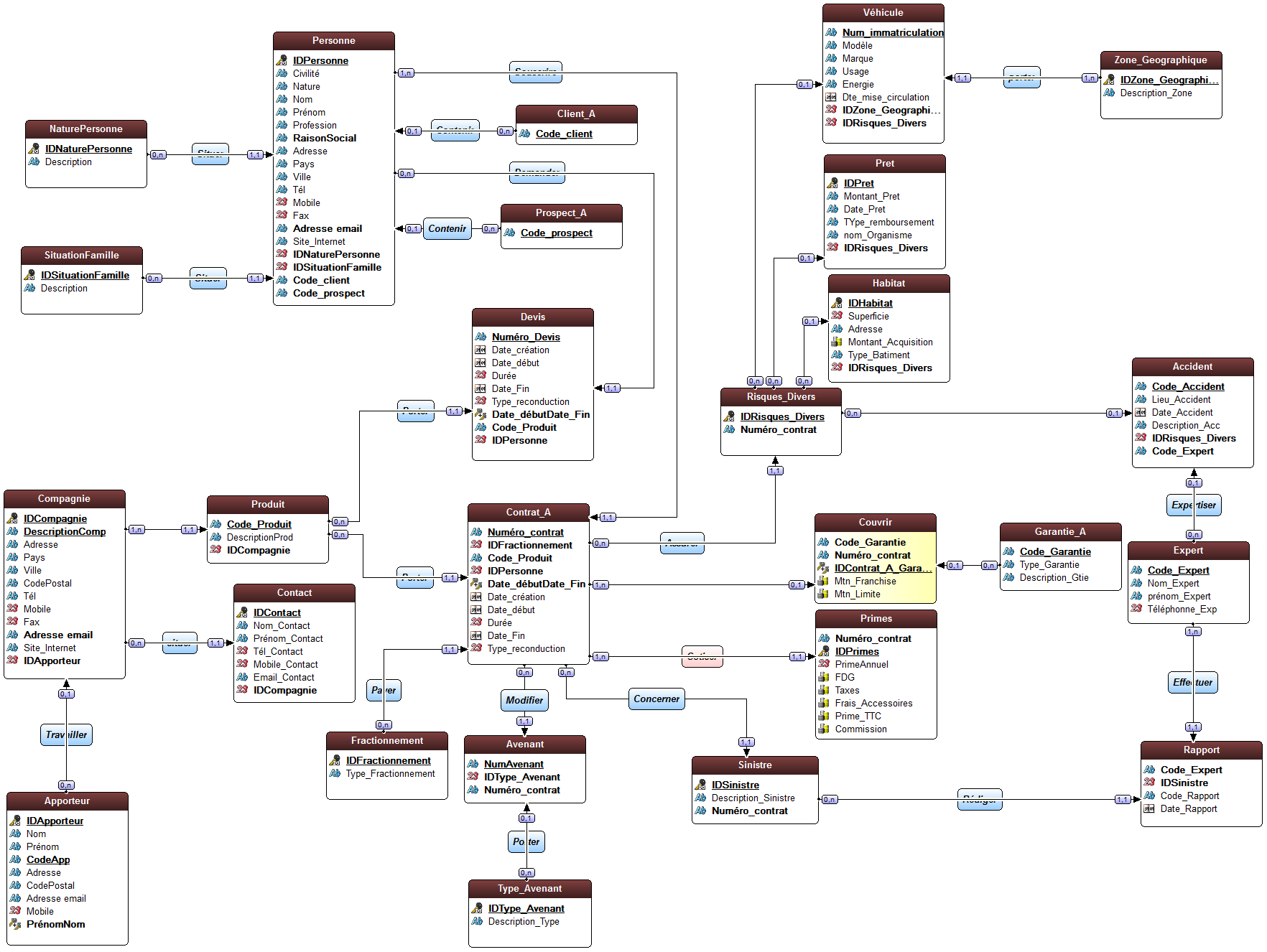 Nom : MCD Cabinet de courtage en Assurance2.png
Affichages : 880
Taille : 247,1 Ko