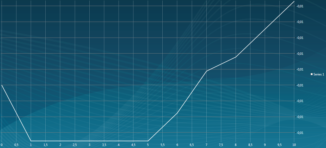 Nom : ab1curves.PNG
Affichages : 522
Taille : 251,5 Ko